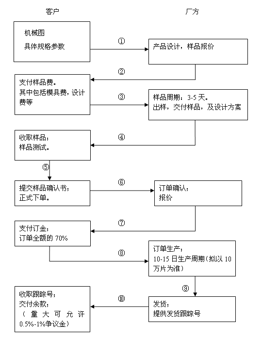 ߲Cable Manufacturerٵ¼Ŷ